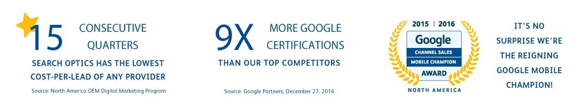 Certifications Award