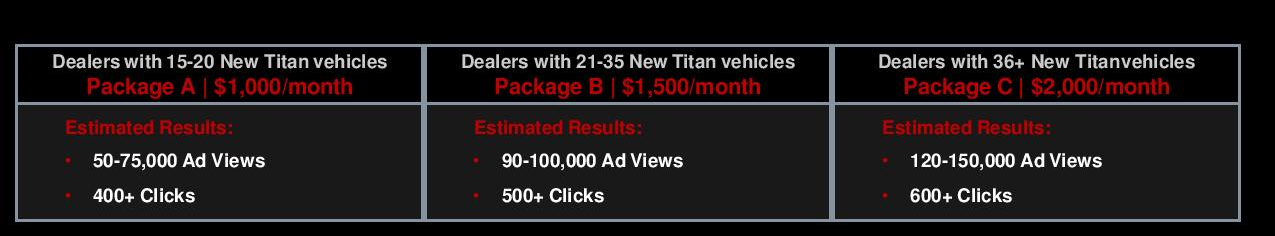 2020 Nissan Titan Packages 2020 Nissan Titan Packages