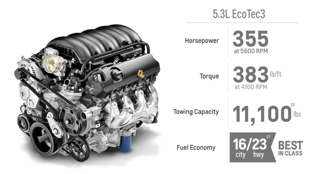 2017 Chevrolet Silverado 1500 | Chicagoland & Northwest Indiana Chevy