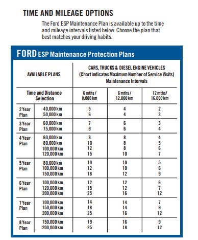 Protection PLans Protection PLans