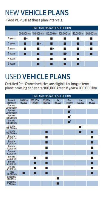 Vehicle Plans Vehicle Plans