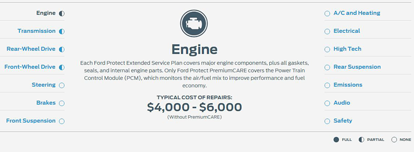 Ford Engine Protection Plan PowertrainCARE Coverage