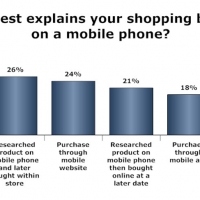 JiWire - Mobile Shopping Behavior