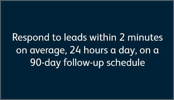 2 Minute Response Time 2 Minute Response Time