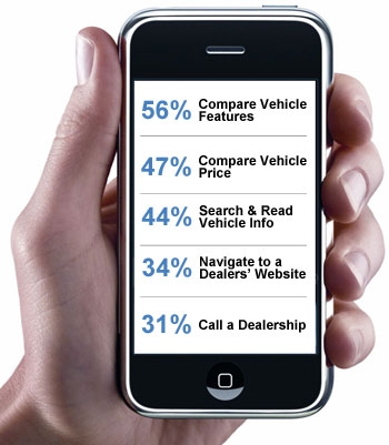 Mobile Solutions mobile strategy