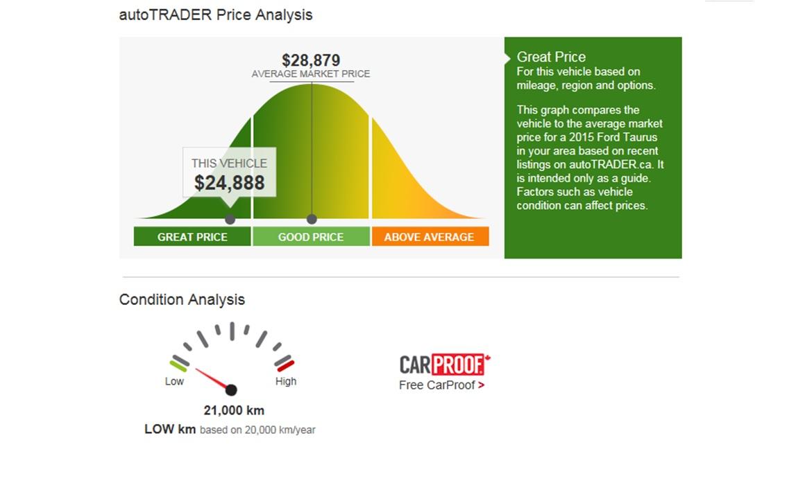autoTRADER price analysis autoTRADER price analysis