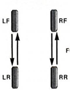 Rotate Tires Rotate Tires