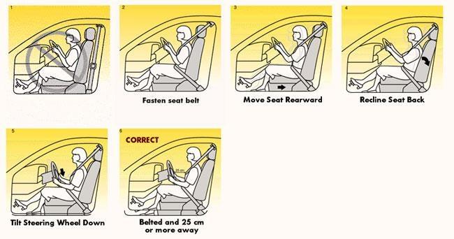 airbag-safety airbag safety