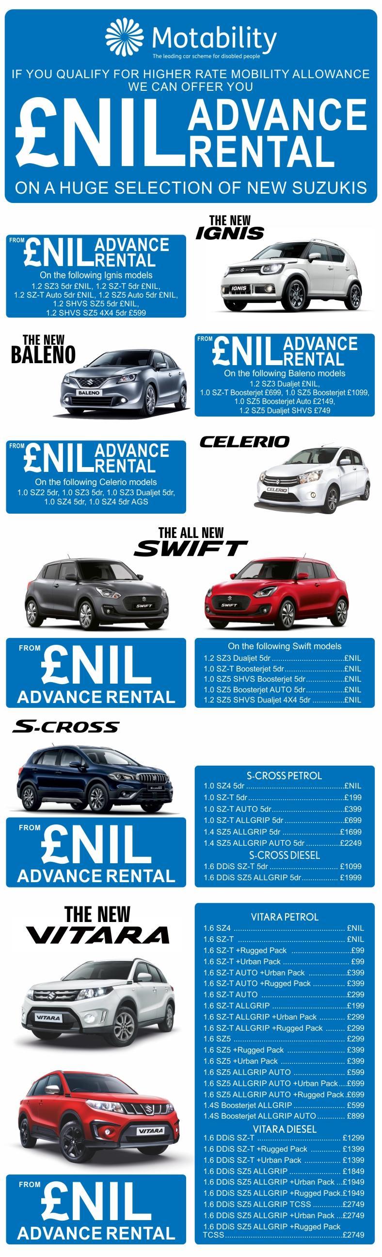 Motability chart Motability chart